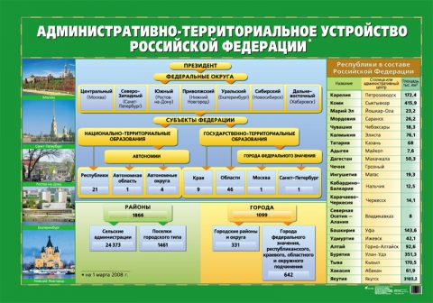 Регион в современной России - Студопедия