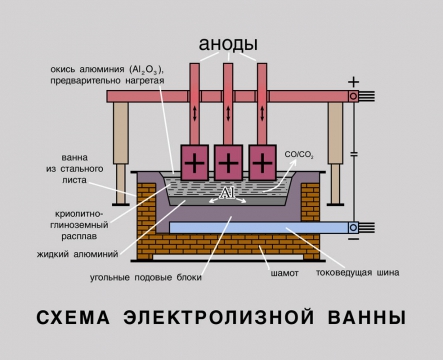 Получение алюминия схема