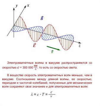 Электромагнитная волна это распространяющееся в пространстве. Распространение электромагнитных волн в вакууме. Скорость распространения электромагнитных волн. Как распространяется электромагнитная волна в вакууме. Как распространяется электромагнитная волна в вакууме.