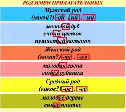 Сосновый какое прилагательное