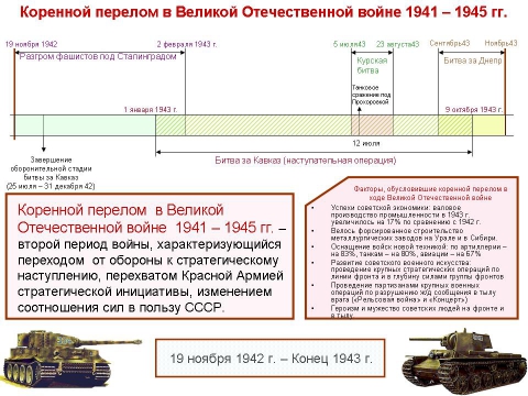 План немецкого генштаба направленный на выравнивание положения после начала коренного перелома