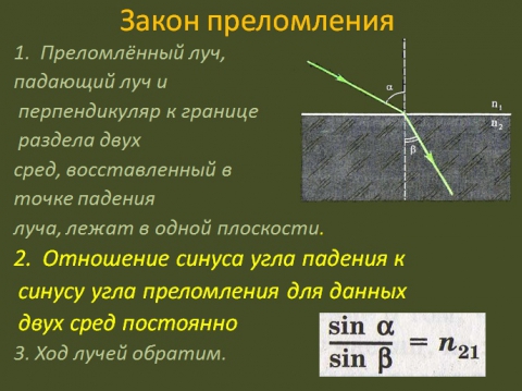 Определение преломленного луча. Определение преломленного луча